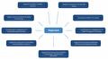 Role of magnesium in the body