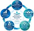 Role of magnesium in the body